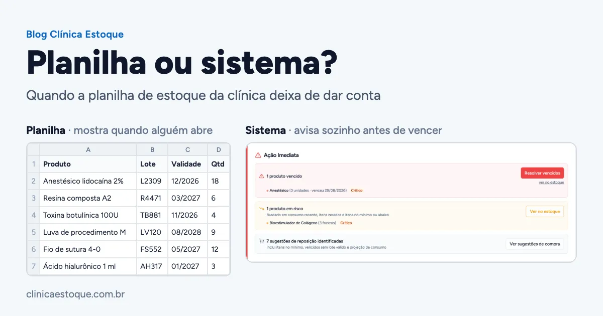 Comparação entre uma planilha de estoque e a tela de alertas de validade do sistema Clínica Estoque